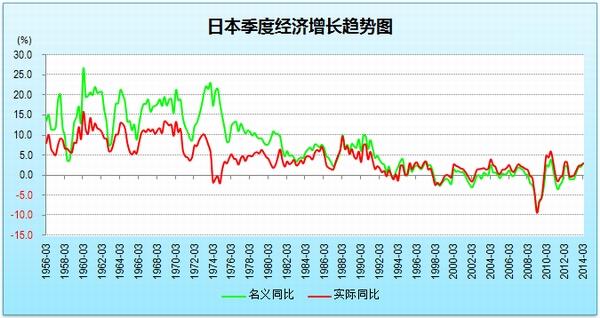 什么是gdp增长率