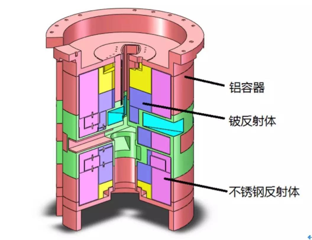 反射体的三生三世