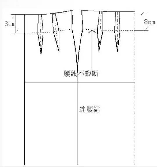 半身裙的结构变化和制图