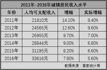 城市gdp增长说明什么影响_中国gdp增长图(3)