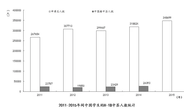 《中国留学发展报告（2016）》蓝皮书