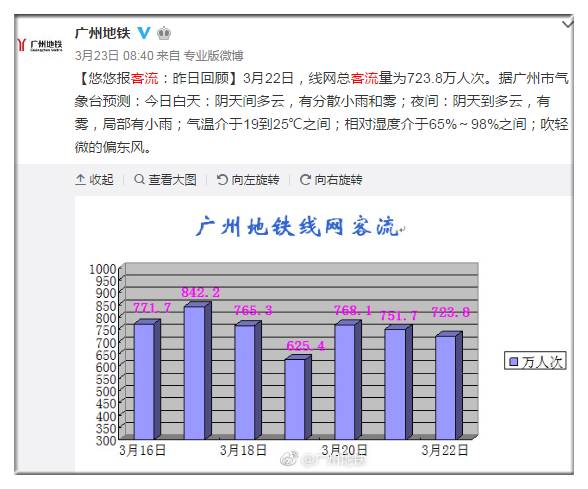 某市有600万人口_台州市户籍人口突破600万人