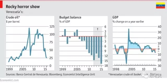委内瑞拉gdp_委内瑞拉大选 两派如何PK