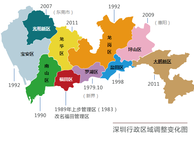 北京边上能否再起"深圳 深圳这38年发生了啥