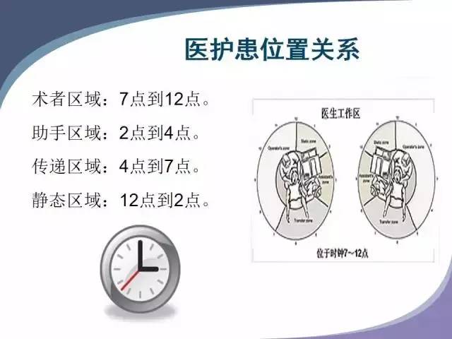 口腔四手操作技术详解