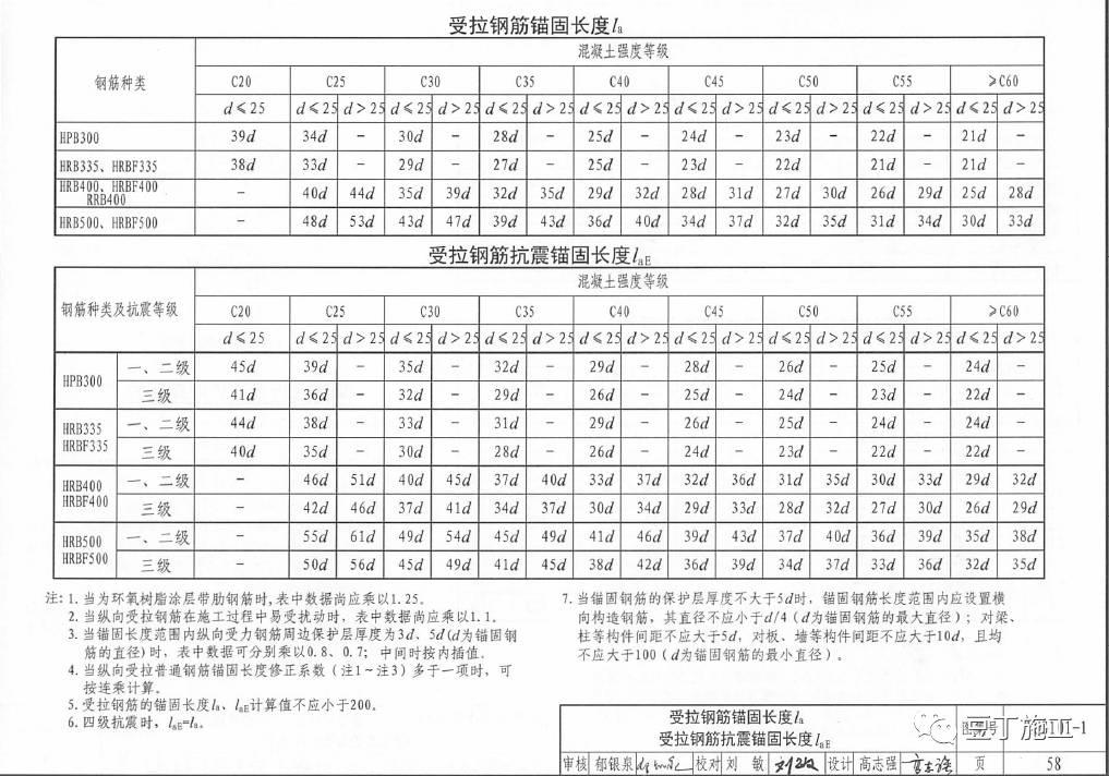 根据最新16g101编制的钢筋加工制作实例