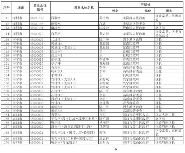 住建部携环保部整治黑臭水体：对影响较大的205个挂牌督办(组图)