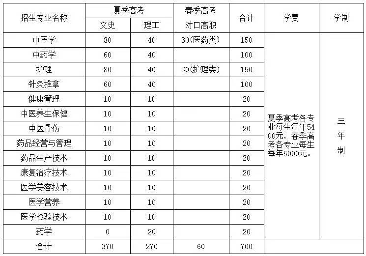 山东中医药高等专科学校