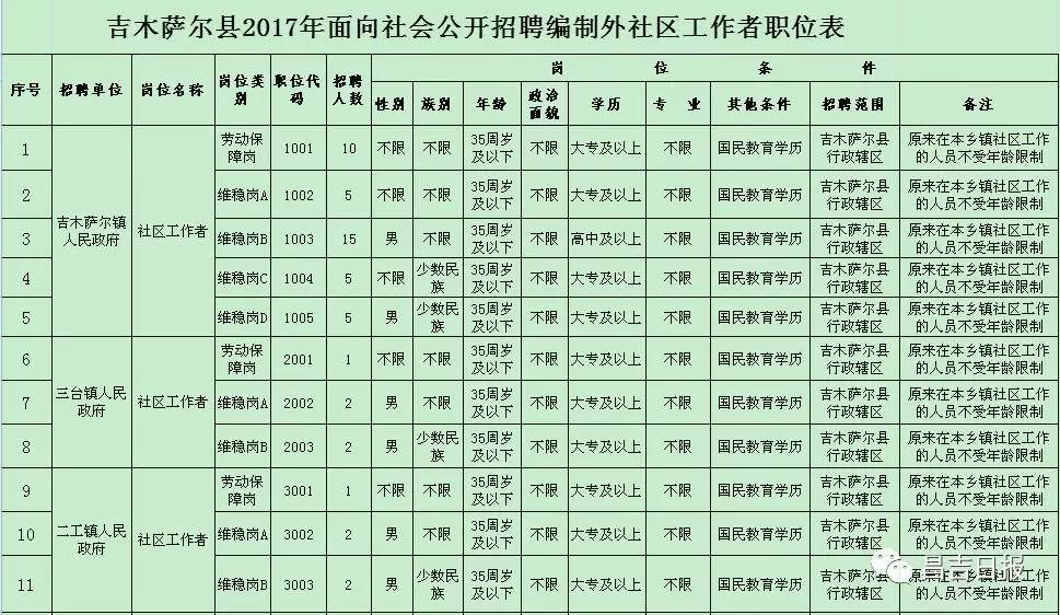 新疆各县市人口一览表(2)