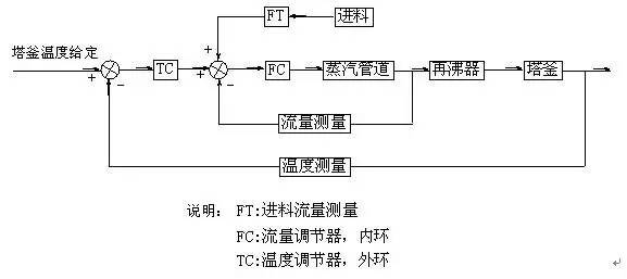 化工工艺设计求职信范文参考