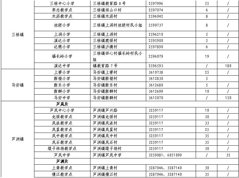 流动人口登记表_采用城市居住证求解人口管理难题(3)