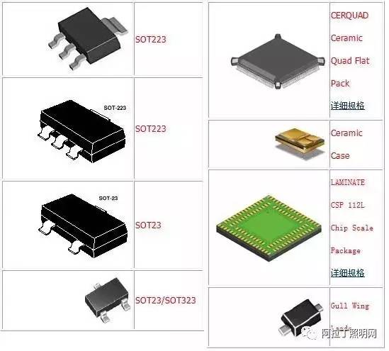 这么详细的ic封装工艺和封装图片 你见过吗?