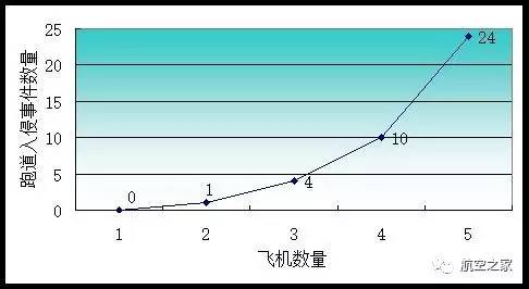 九游会老哥俱乐部聚焦航空安全：跑道侵入案例分析与预防措施（上）(图4)