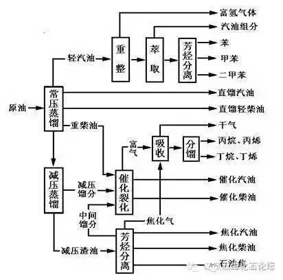 炼油工艺流程 炼油知识培训讲义 炼油厂基础知识学习