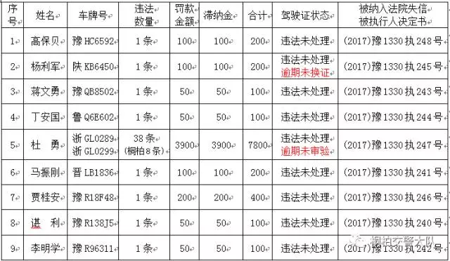 桐柏人口_事业编 南阳桐柏县公开选调工作人员公告