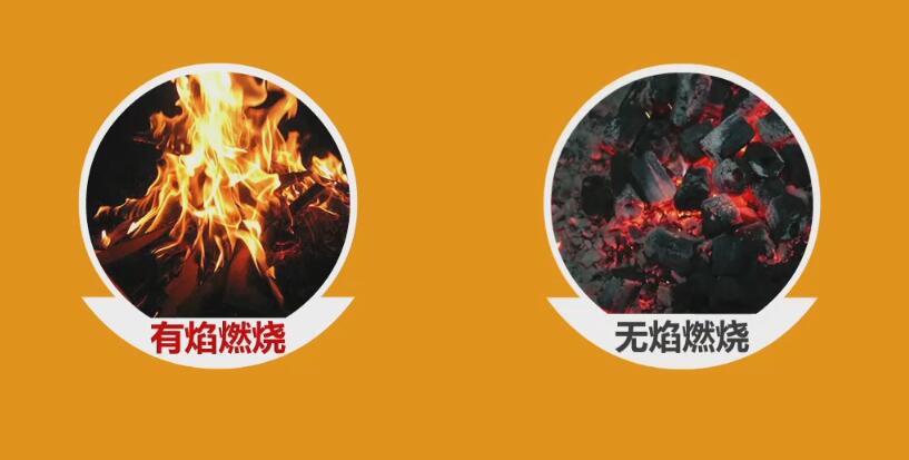 注册消防工程师-技术务实之燃烧条件-传媒中国