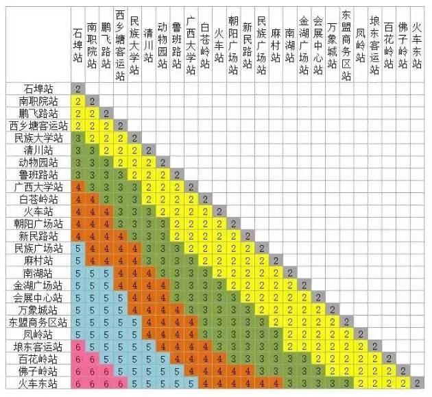 南宁地铁1号线全线通车100天!你们觉得怎样捏?