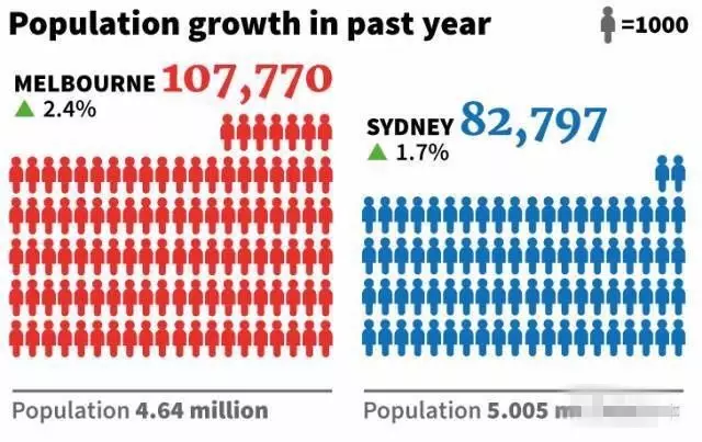 澳大利亚人口2021总人数_外来移民占国家总人口比例很高的国家 澳大利亚与加