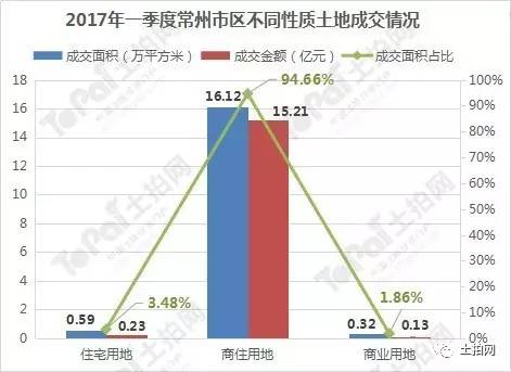 金坛2017第一季度gdp_金坛第一人民医院(2)