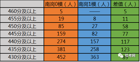 南岗区人口数_哈尔滨南岗区(2)