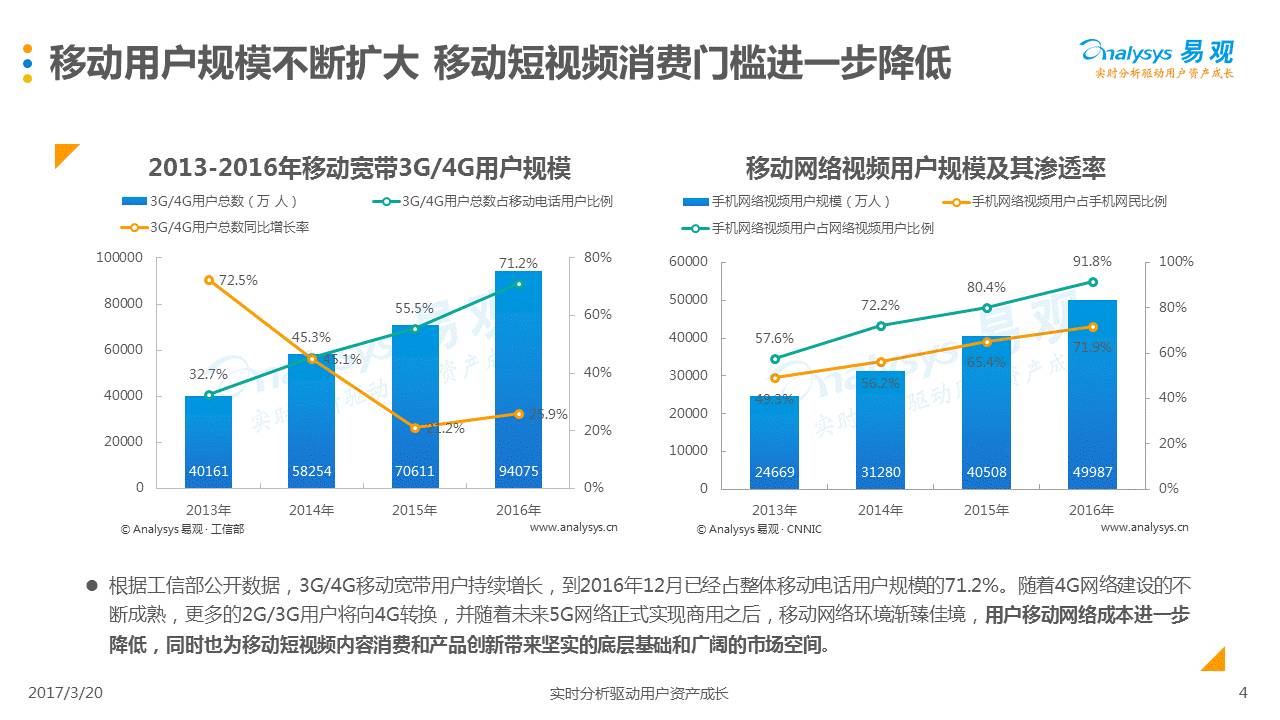 中国移动短视频市场专题分析2017