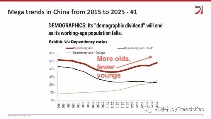 2025年人口_...:1950年至2025年,美国20-64岁成年人人口年变化(蓝色)和联邦...