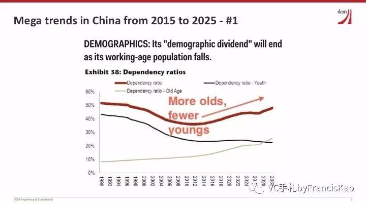 中国人口红利结束_中国人口红利2015结束 房价50年黄金涨期