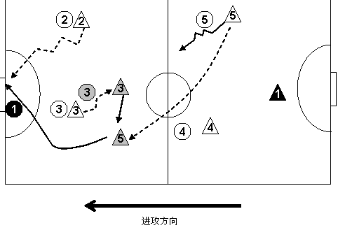 5人制足球战术