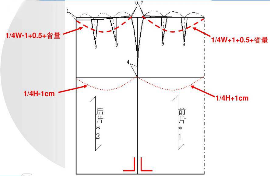 半身裙的结构变化和制图