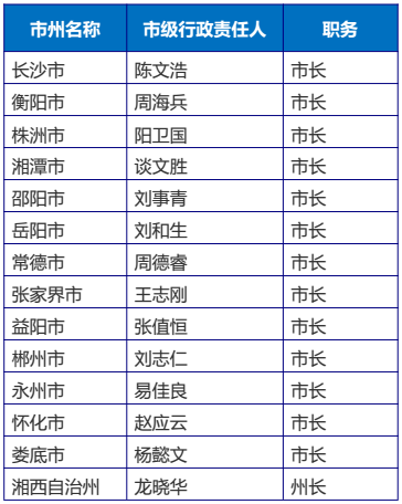 湖南多少人口2017_2017湖南选调生报名人数统计及报考分析 面向高校