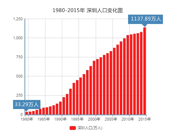 每千人口_治疗医药卫生体制顽疾 看病难贵 以药养医