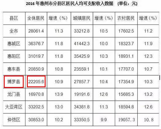 石湾gdp(2)