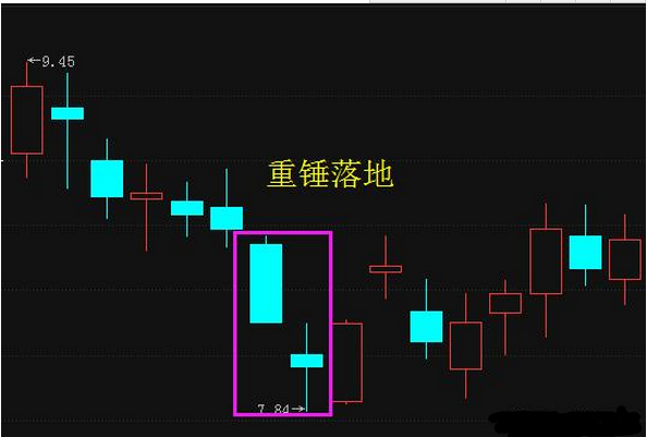 重锤坠地一旦曝光,大胆满仓抄底,庄家帮你抬轿