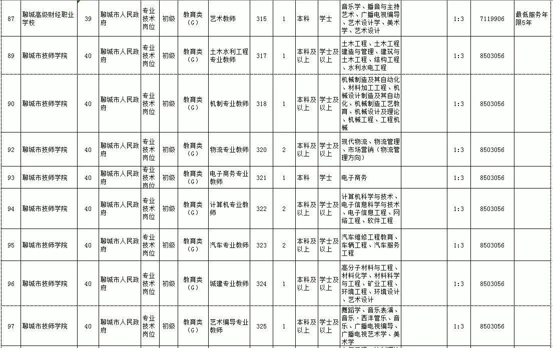 聊城各县市历年人口_聊城大学(2)