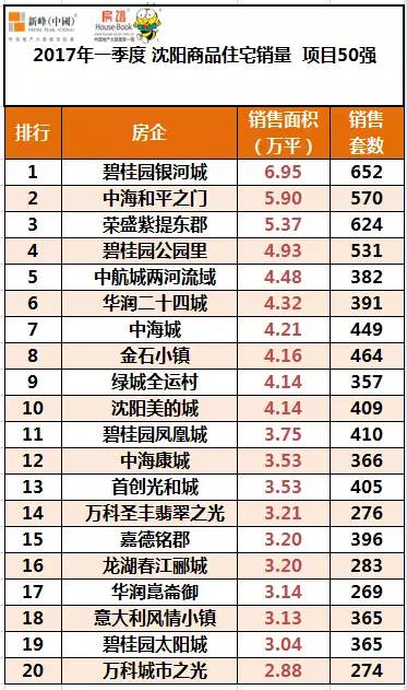 2017沈阳第一季度gdp_沈阳故宫图片