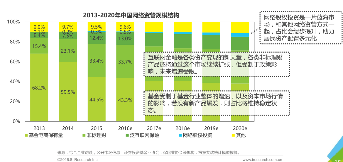 伪考拉理财诞生记:小型理财产品,如何定位自己