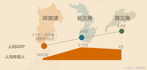 京津冀人口发展战略报告_京津冀人口发展战略报告(2)