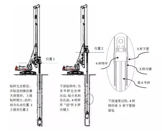 旋挖钻杆的三种操作误区