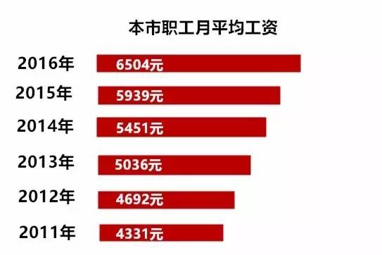 职工收入算人口结构吗_中国人口结构