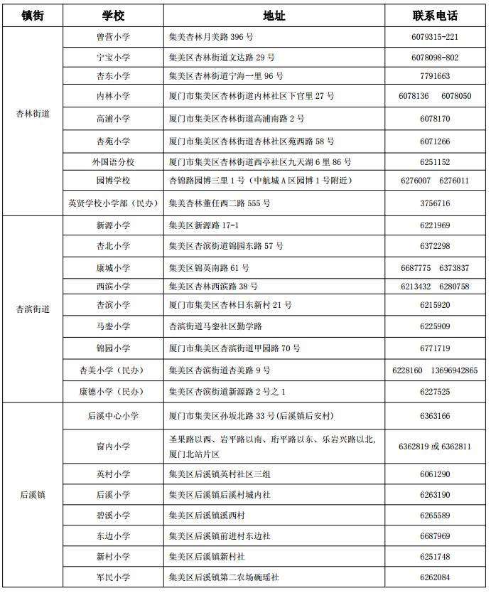 厦门市各区流动人口_厦门流动人口达214万 成全国流动人口管理试点城市(3)