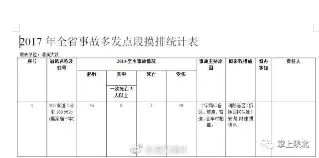 榆林市人口外流严重吗_榆林市有多少人口(2)