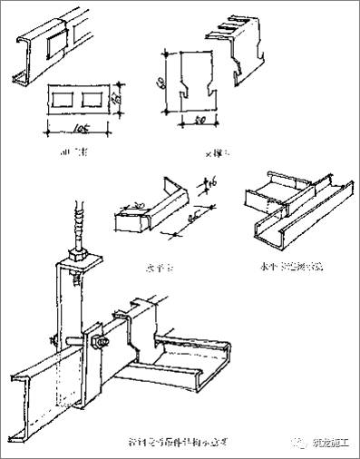 科技 正文  结构:u型轻钢龙骨分为主龙骨(大龙骨),次龙骨(中,小龙骨)