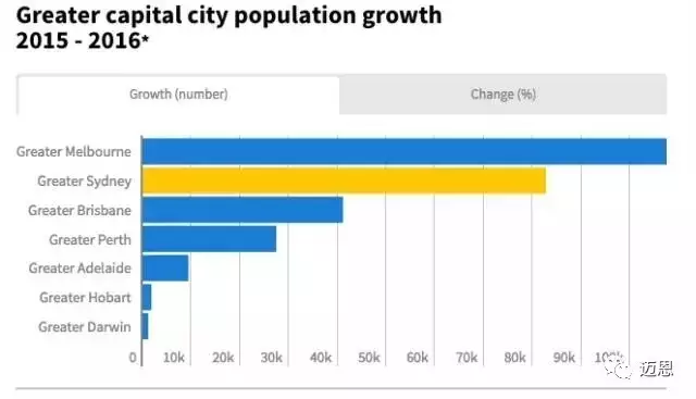 2017澳洲人口_人口普查(3)