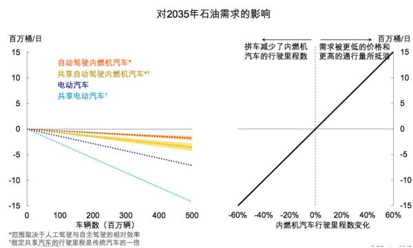 印度gdp2035_如何看待印度GDP总量超过英国并有望将于2035年左右超越日本成为世界第三大经济体(3)