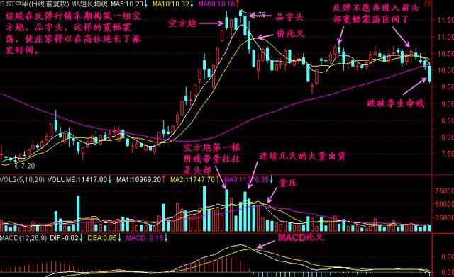 空方炮是什么意思 股票大跌前都会有k线形态组合(2)