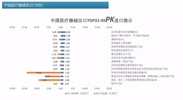 中国进口商品排名