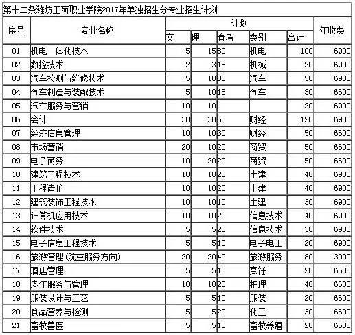 潍坊工商职业学院