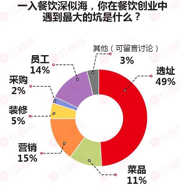 农业从业人口真正_真正的美人鱼图片(2)