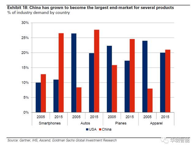 中国和美国的制造业gdp_写在行业大变革前 一纸贸易战,惊醒大国梦(2)