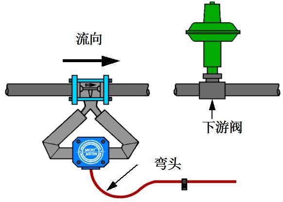 流量开关与钼与其它计量标准器具与孔明灯安全性的关系是